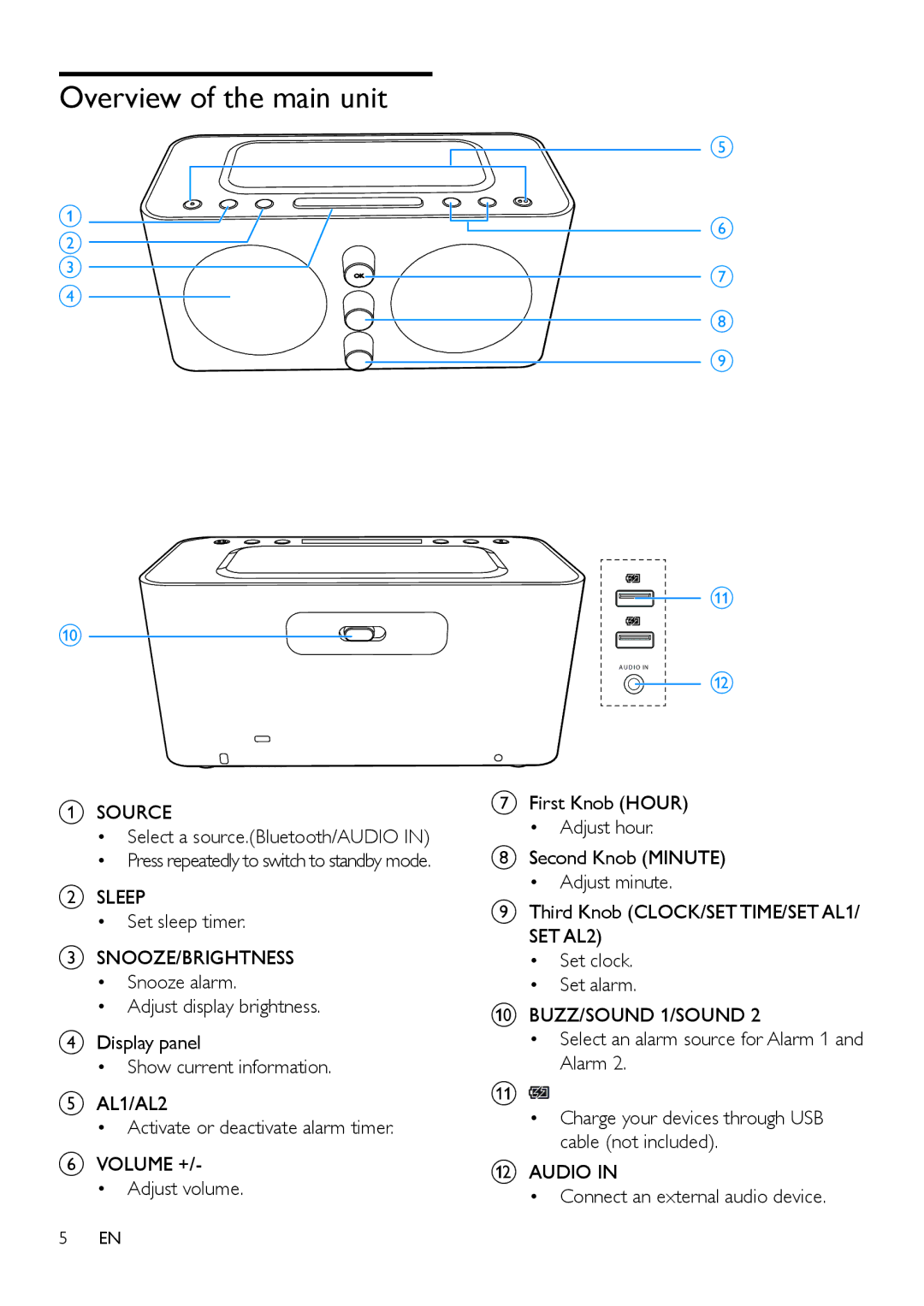 Philips AJT600/37 user manual Overview of the main unit, Volume + 