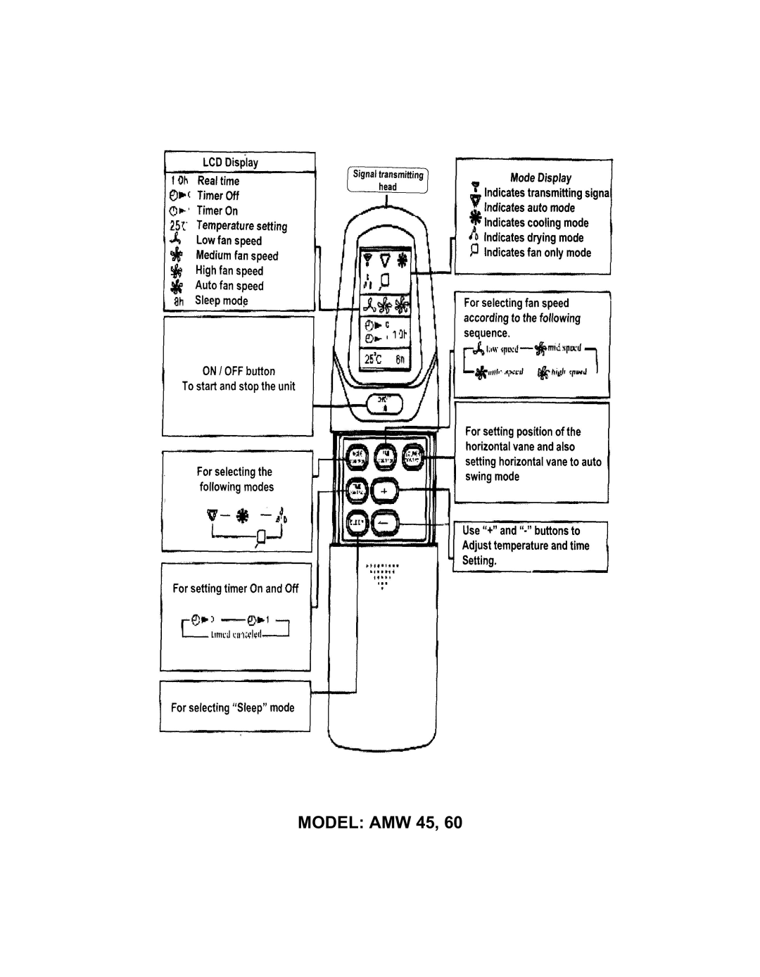 Philips AMC 30, AMC 60, AMC 45, AMC Series, AMC 25 installation instructions Model AMW 45 