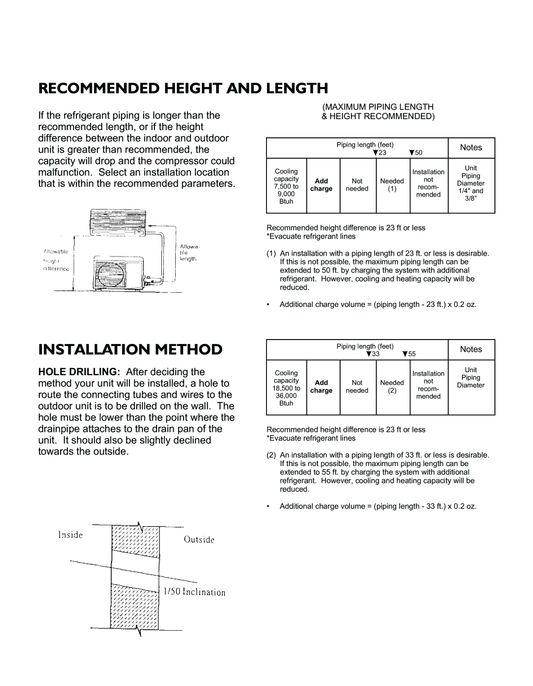 Philips AMC 30, AMW, AMC 60, AMC 45, AMC Series, AMC 25 Recommended Height and Length, Installation Method 