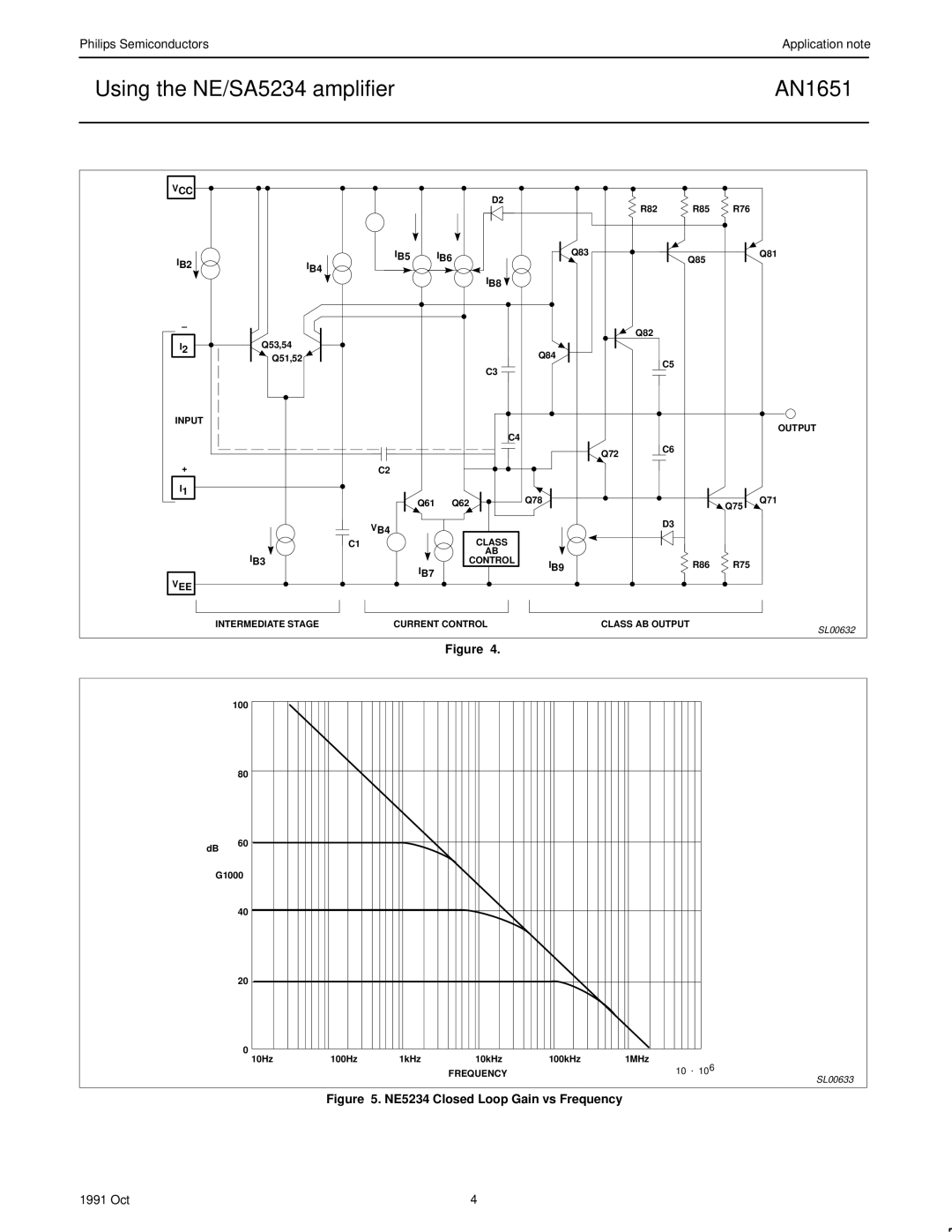 Philips AN1651 manual NE5234 Closed Loop Gain vs Frequency 