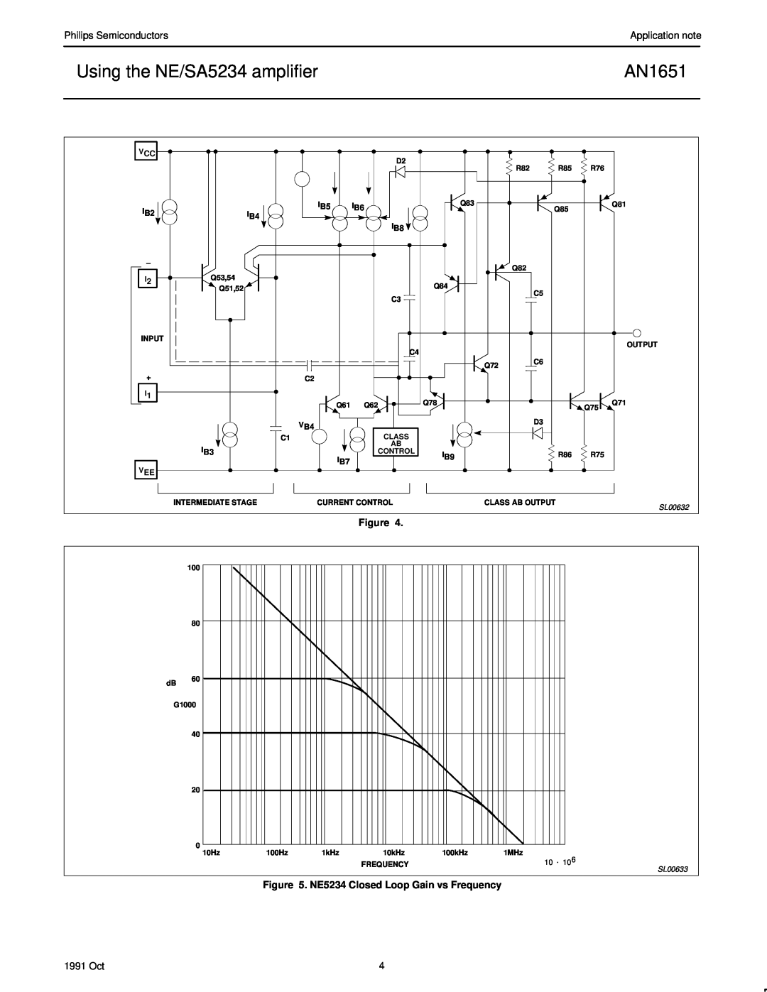 Philips AN1651 manual NE5234 Closed Loop Gain vs Frequency, Using the NE/SA5234 amplifier, Philips Semiconductors, 1991 Oct 