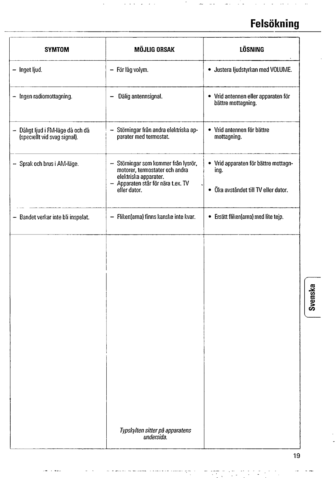 Philips AQ 4420 manual 