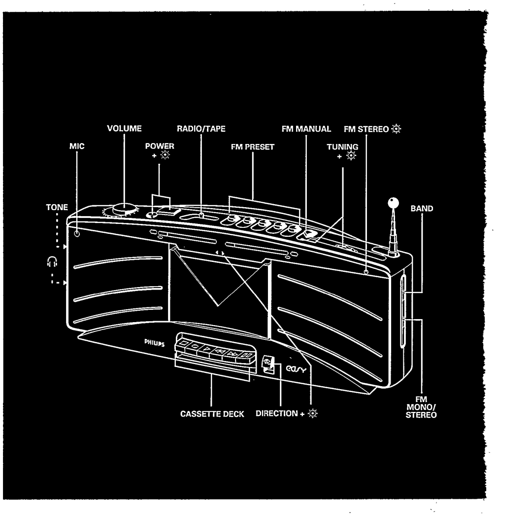 Philips AQ 5414 manual 