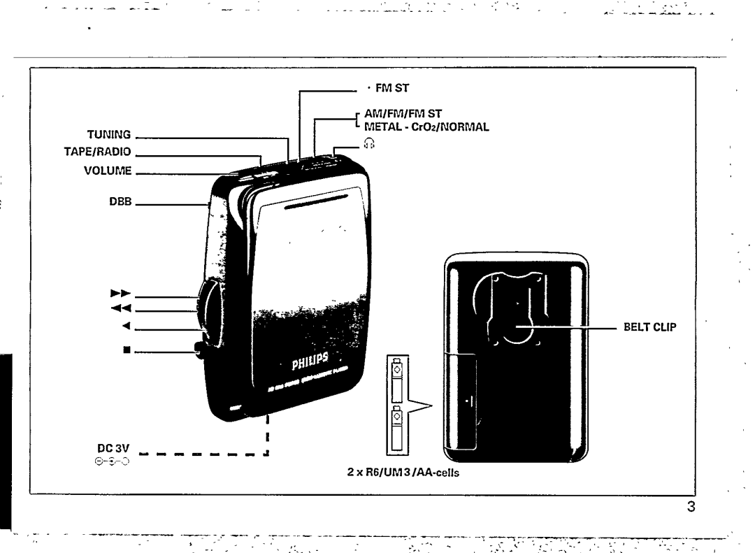 Philips AQ6542/01 manual 