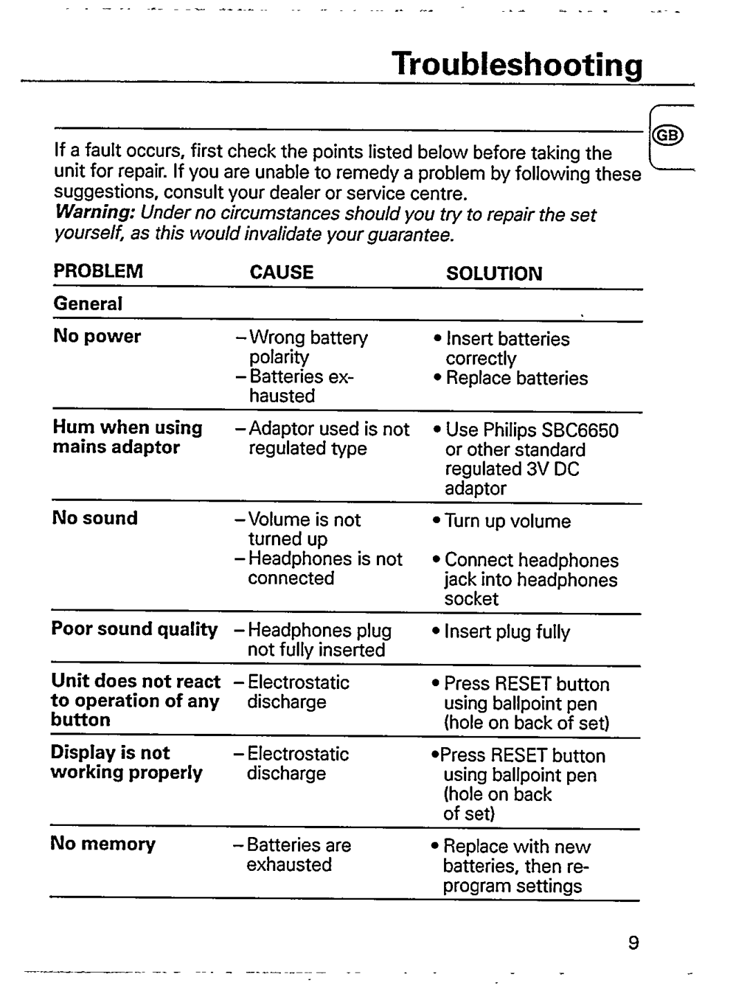 Philips AQ6548/01Z manual 