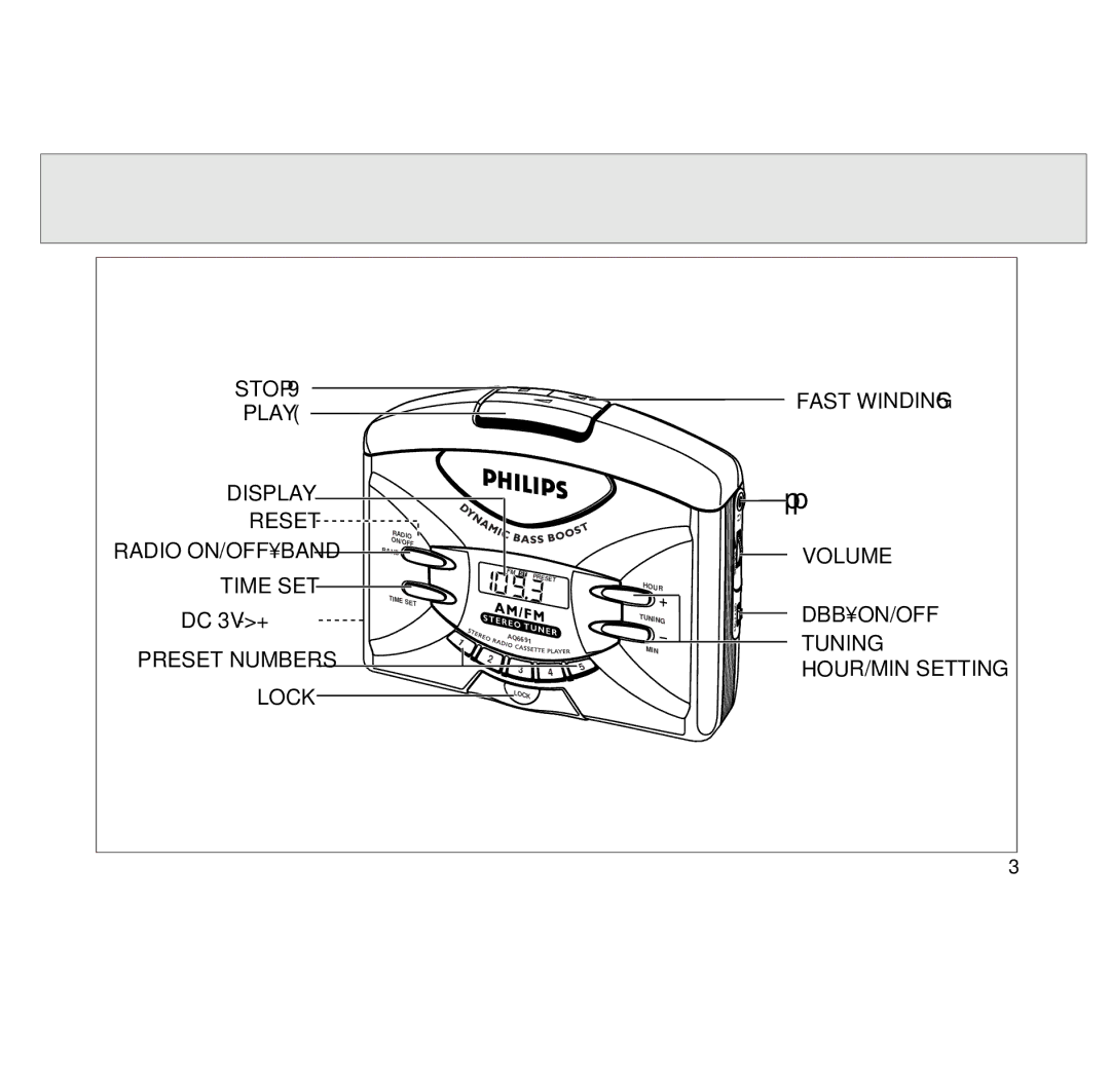 Philips AQ6691/00 manual Display Reset Radio ON/OFFBAND Time SET DC 3V -+, Fast Winding 