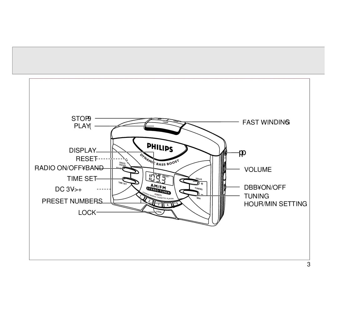 Philips AQ6691/01Z manual Stop Play, Display Reset Radio ON/OFFBAND Time SET DC 3V -+ 