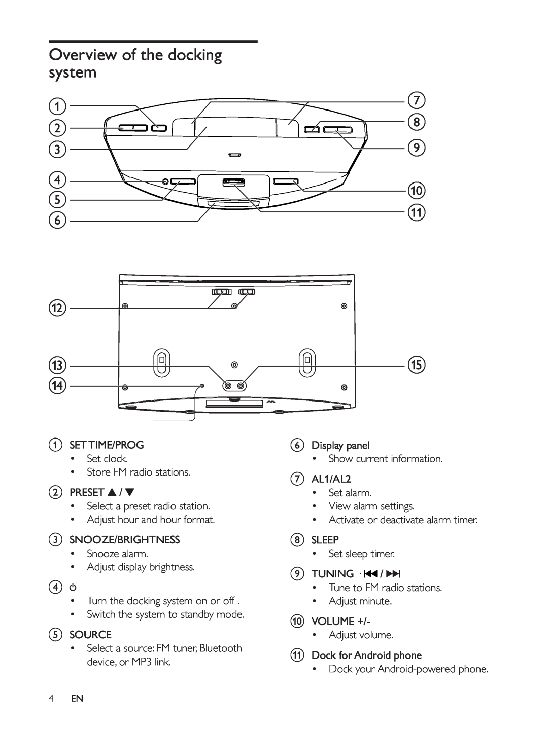 Philips AS140 user manual Overview of the docking system 