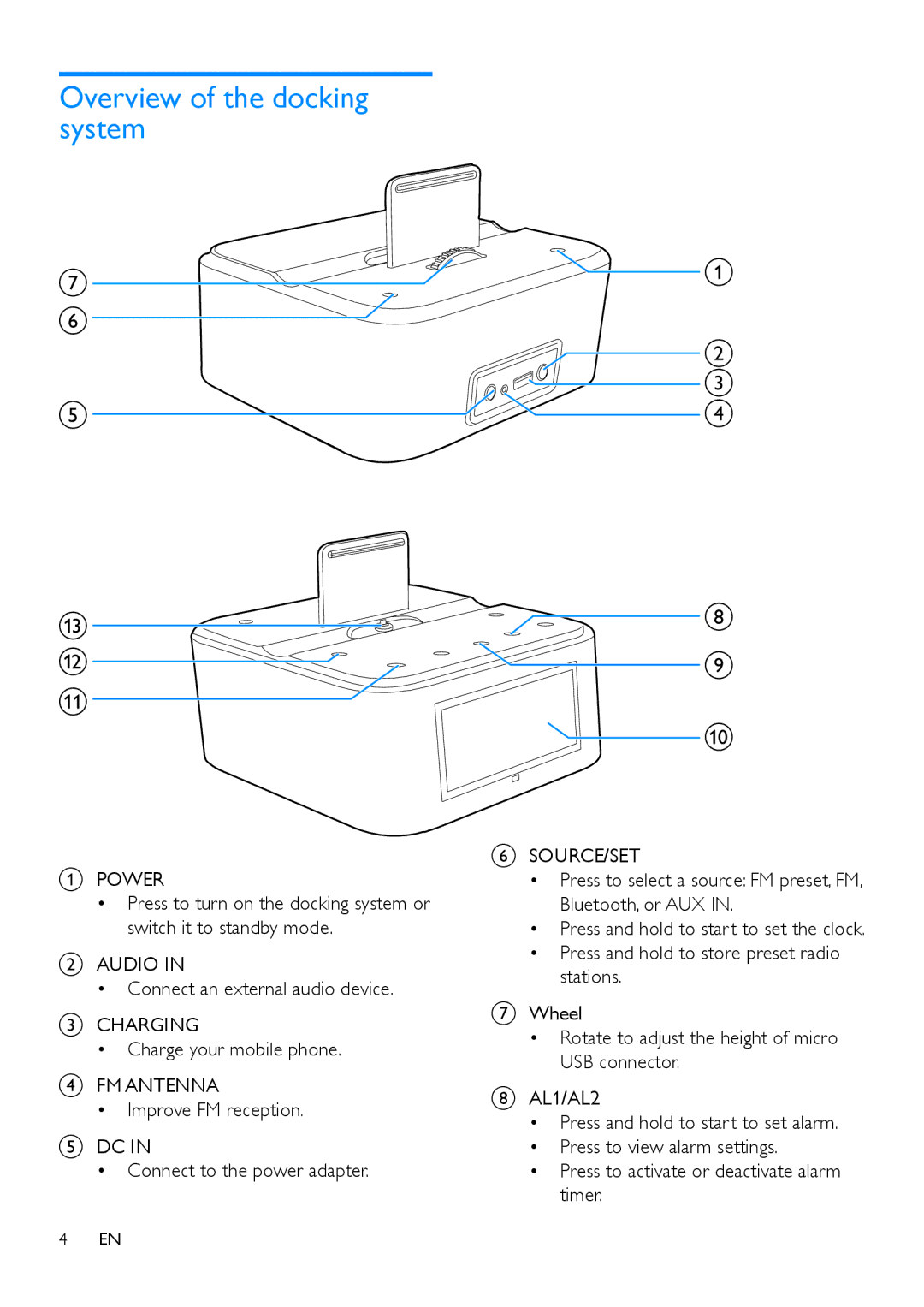 Philips AS170 user manual Overview of the docking system, Source/Set 