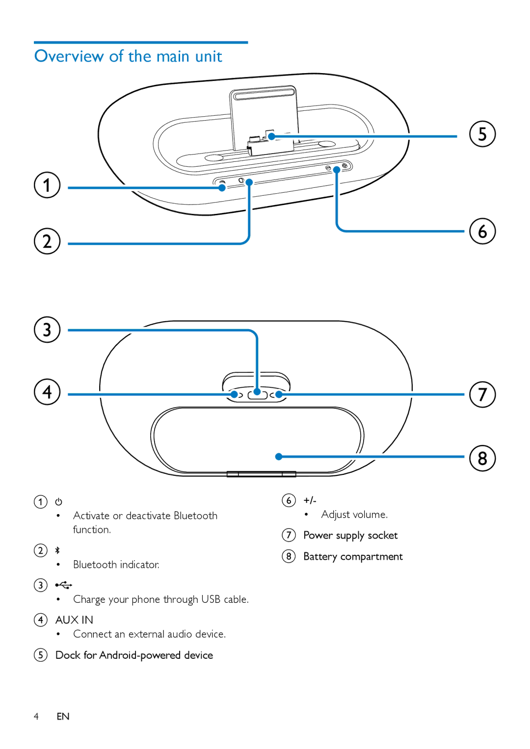 Philips AS351 user manual Overview of the main unit, Aux 