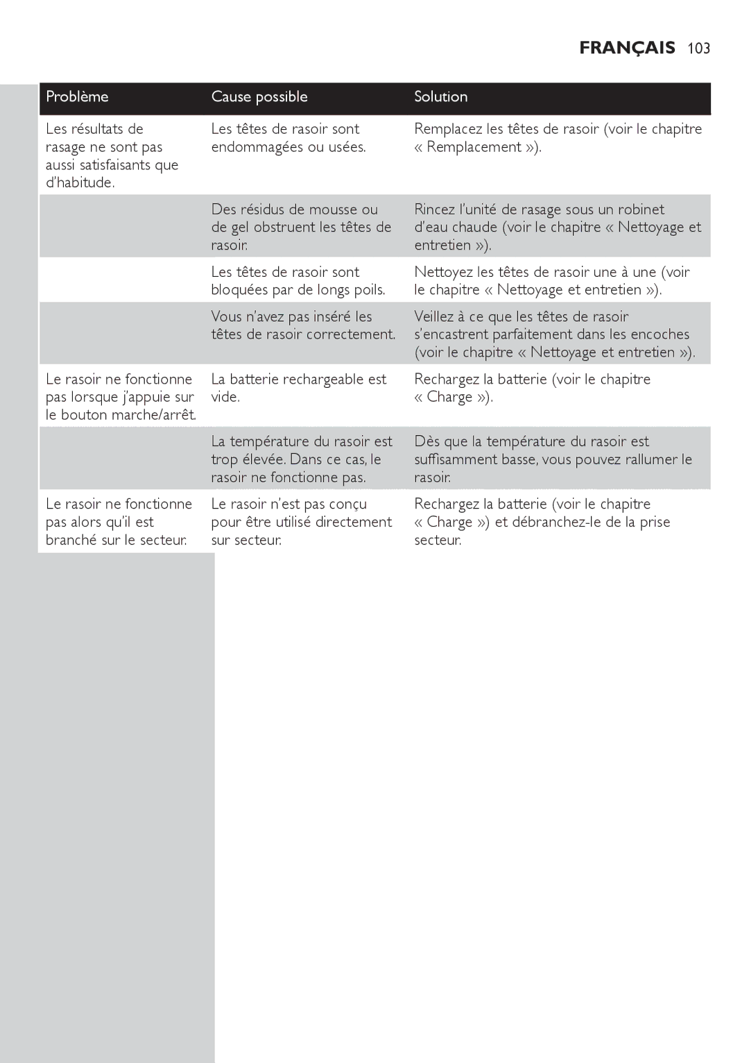 Philips AT756, AT941, AT890 Problème Cause possible Solution, Les résultats de Les têtes de rasoir sont, Vide « Charge » 