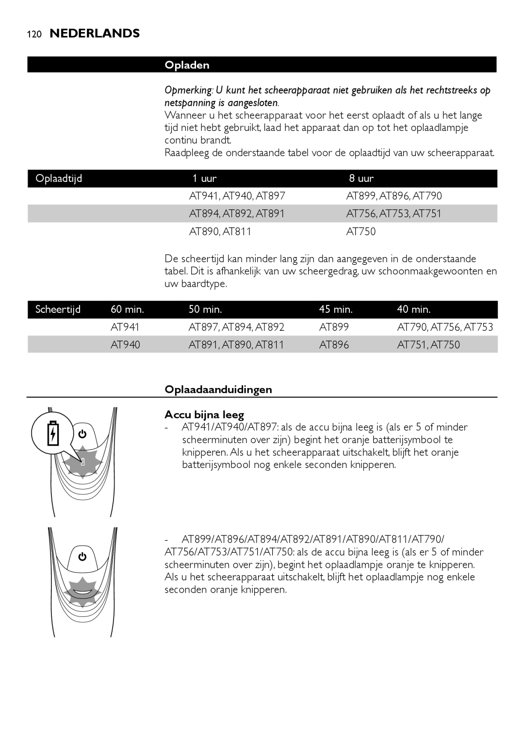 Philips AT940, AT941, AT890, AT891, AT894, AT751 Opladen, Oplaadtijd Uur, Uw baardtype, Scheertijd 60 min 50 min 45 min 40 min 