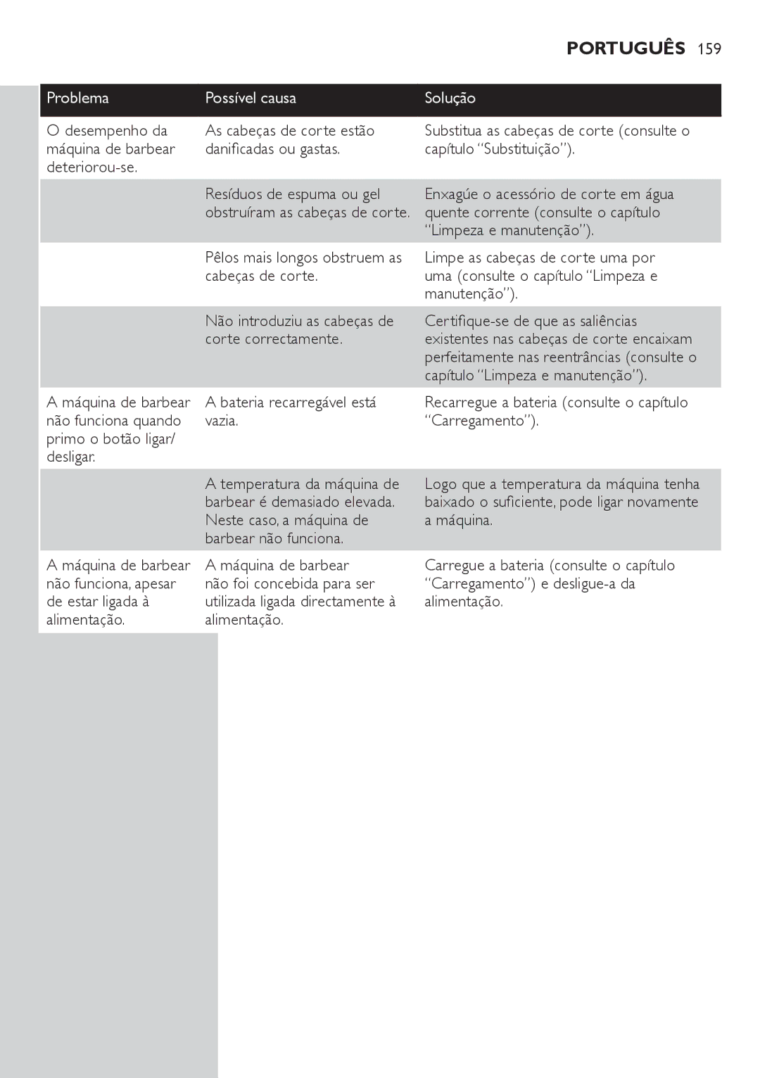 Philips AT940 Problema Possível causa Solução, Desempenho da As cabeças de corte estão, Bateria recarregável está vazia 