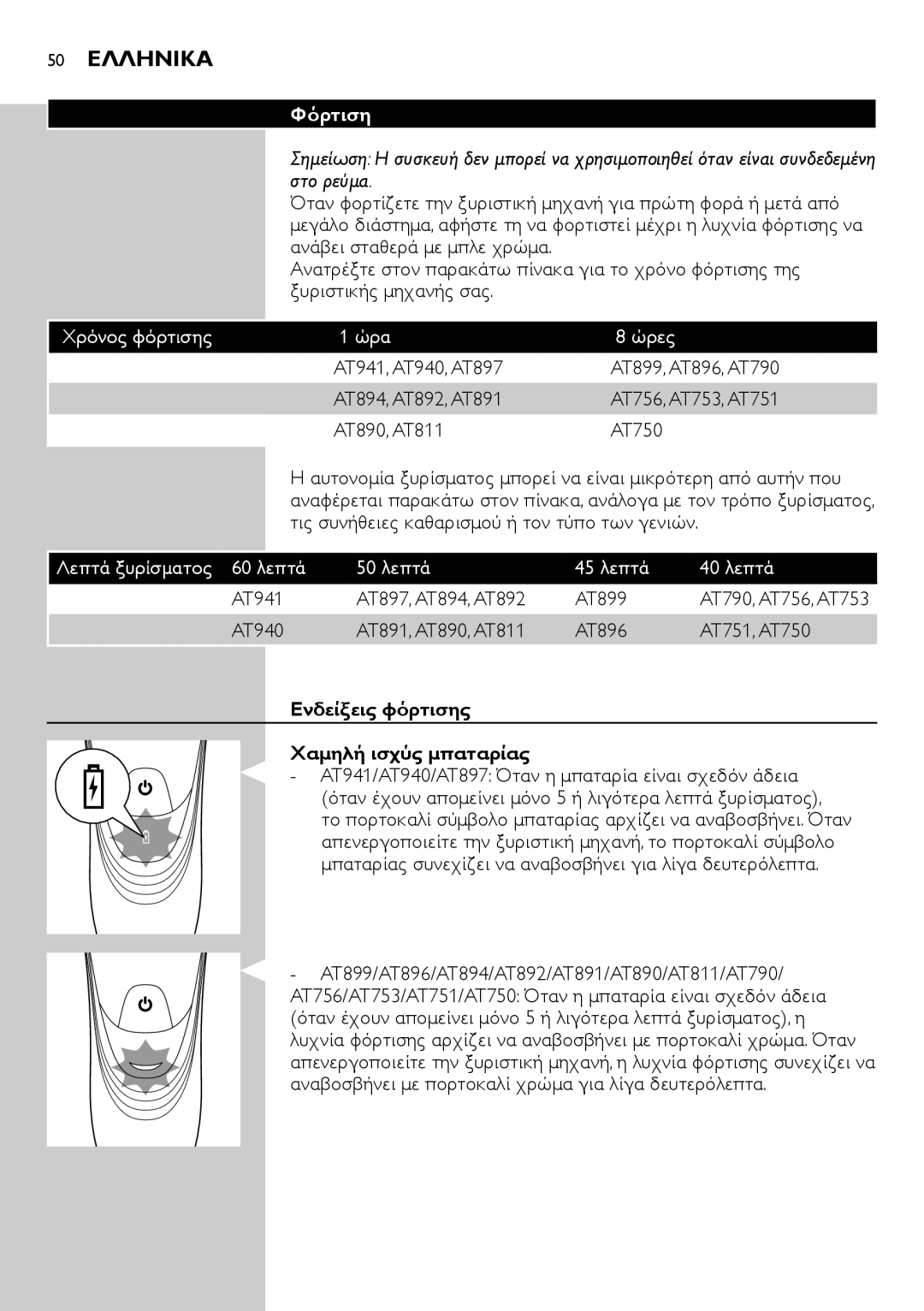 Philips AT899, AT941 50 Ελληνικα, Φόρτιση, Χρόνος φόρτισης Ώρα Ώρες, Λεπτά ξυρίσματος 60 λεπτά 50 λεπτά 45 λεπτά 40 λεπτά 