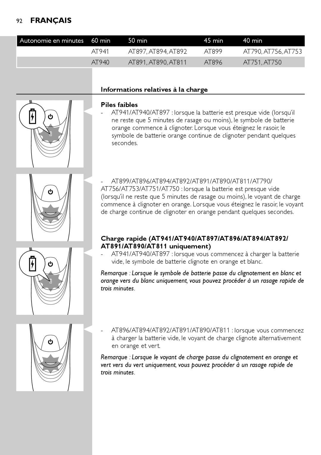 Philips AT890, AT941 Autonomie en minutes 60 min 50 min 45 min 40 min, Informations relatives à la charge Piles faibles 