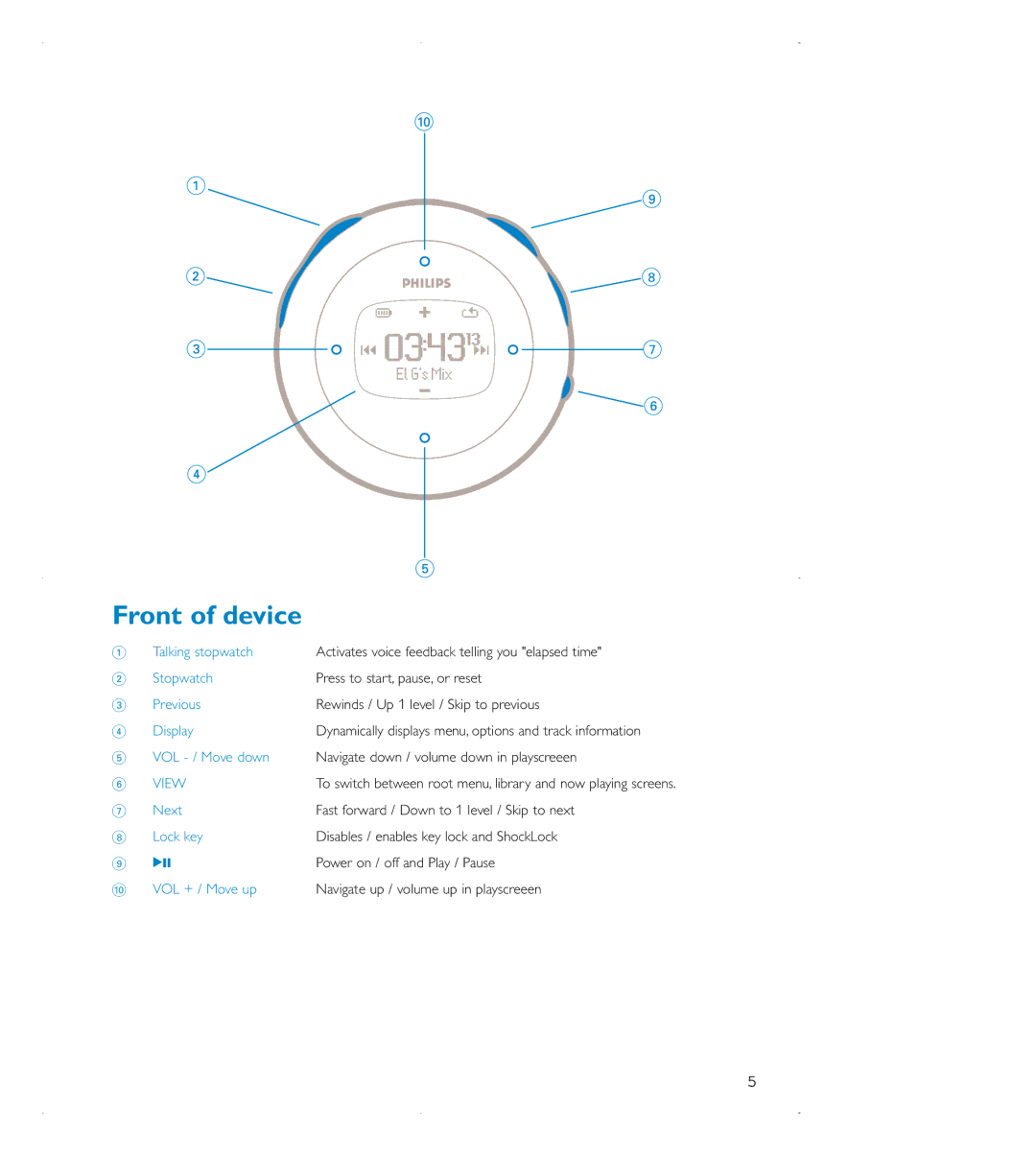 Philips audio players user manual Front of device, View 