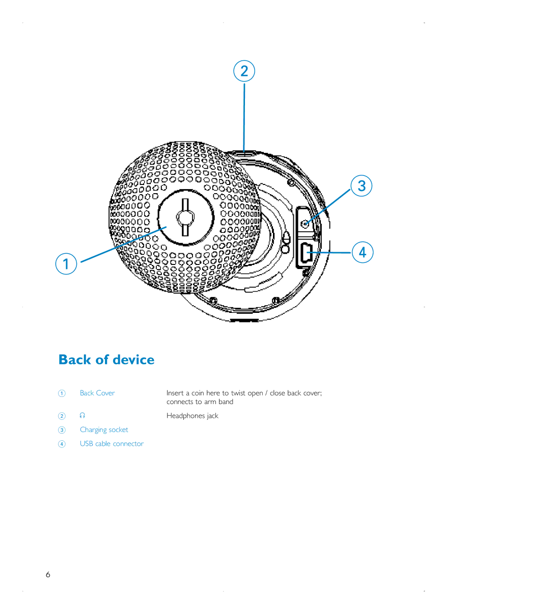 Philips audio players user manual Back of device 