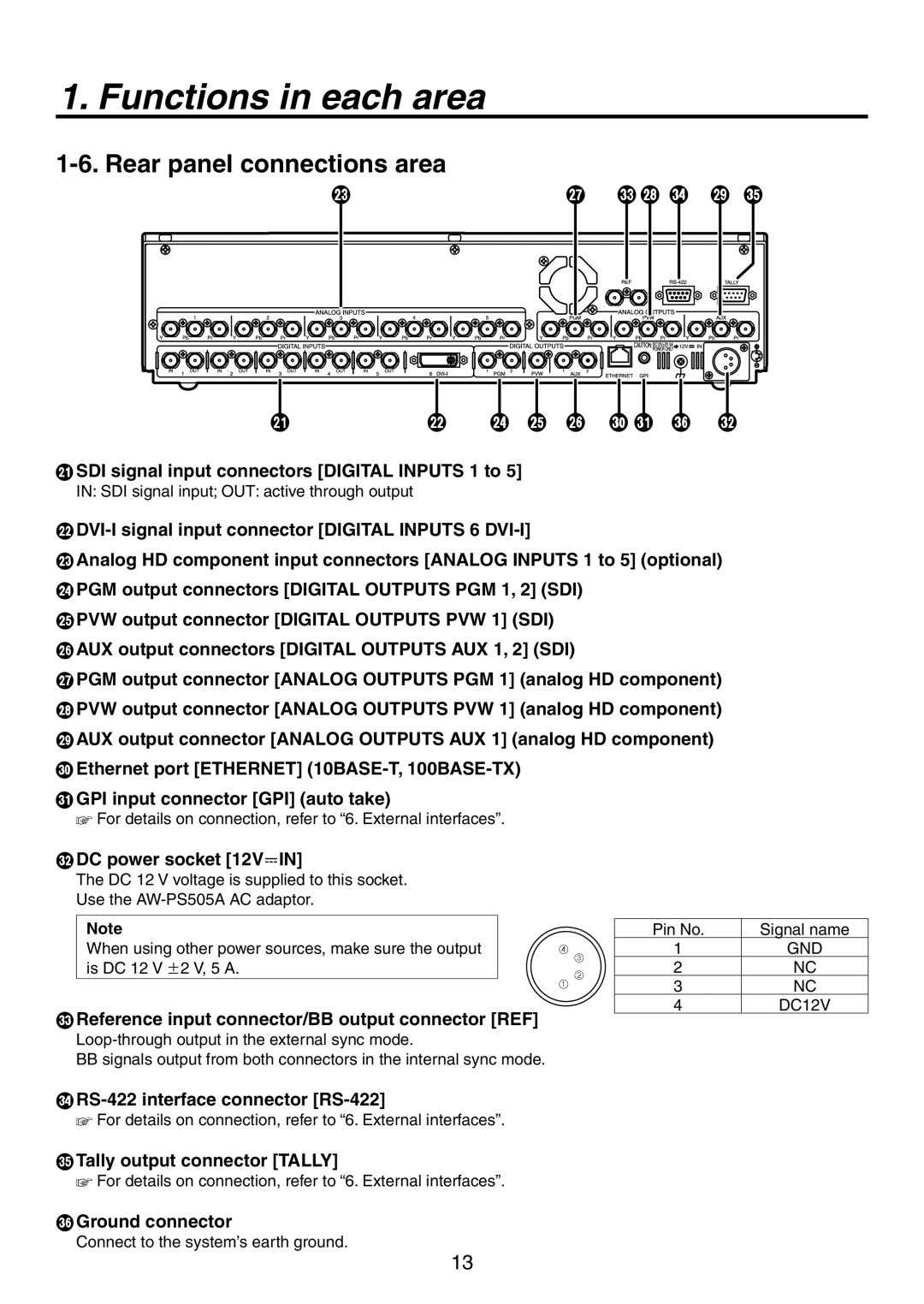 Philips AV-HS300G manual Rear panel connections area 