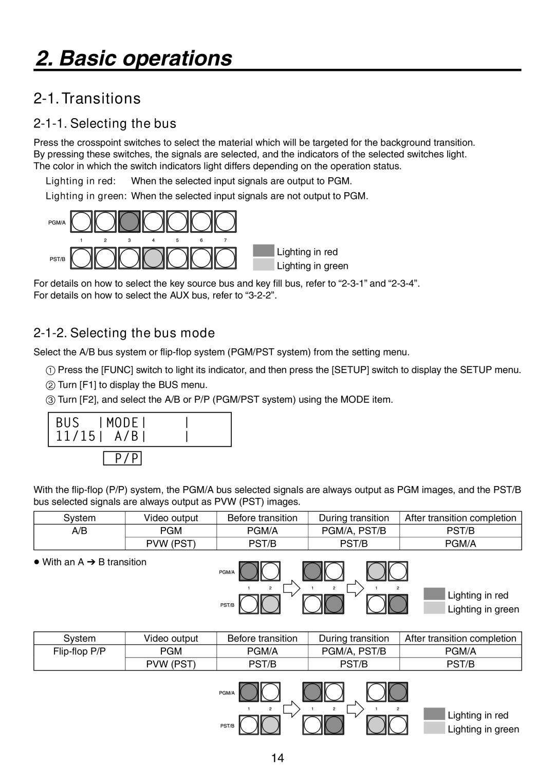 Philips AV-HS300G manual Basic operations, Transitions, 11, Selecting the bus mode 