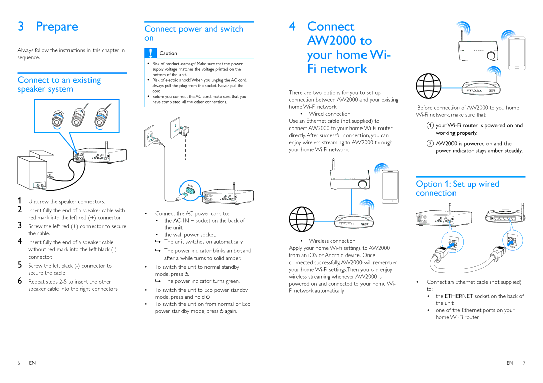 Philips user manual Prepare, Connect AW2000 to your home Wi- Fi network, Connect power and switch on 