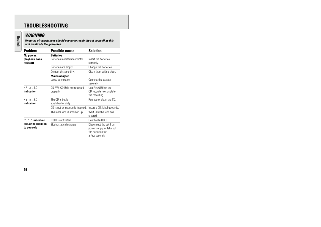 Philips AX1000/11AX1000/11 manual Troubleshooting, Problem Possible cause Solution 