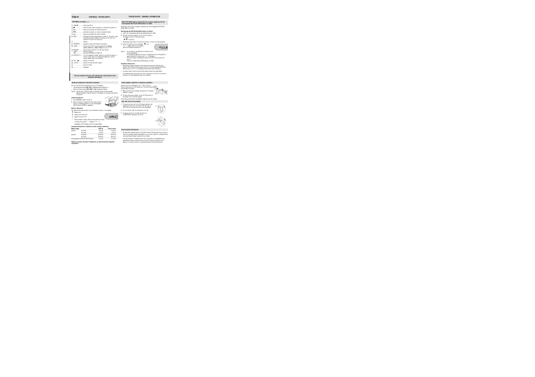 Philips AX2101/05Z quick start Controls / Power Supply, Power Supply / General Information, European Community 