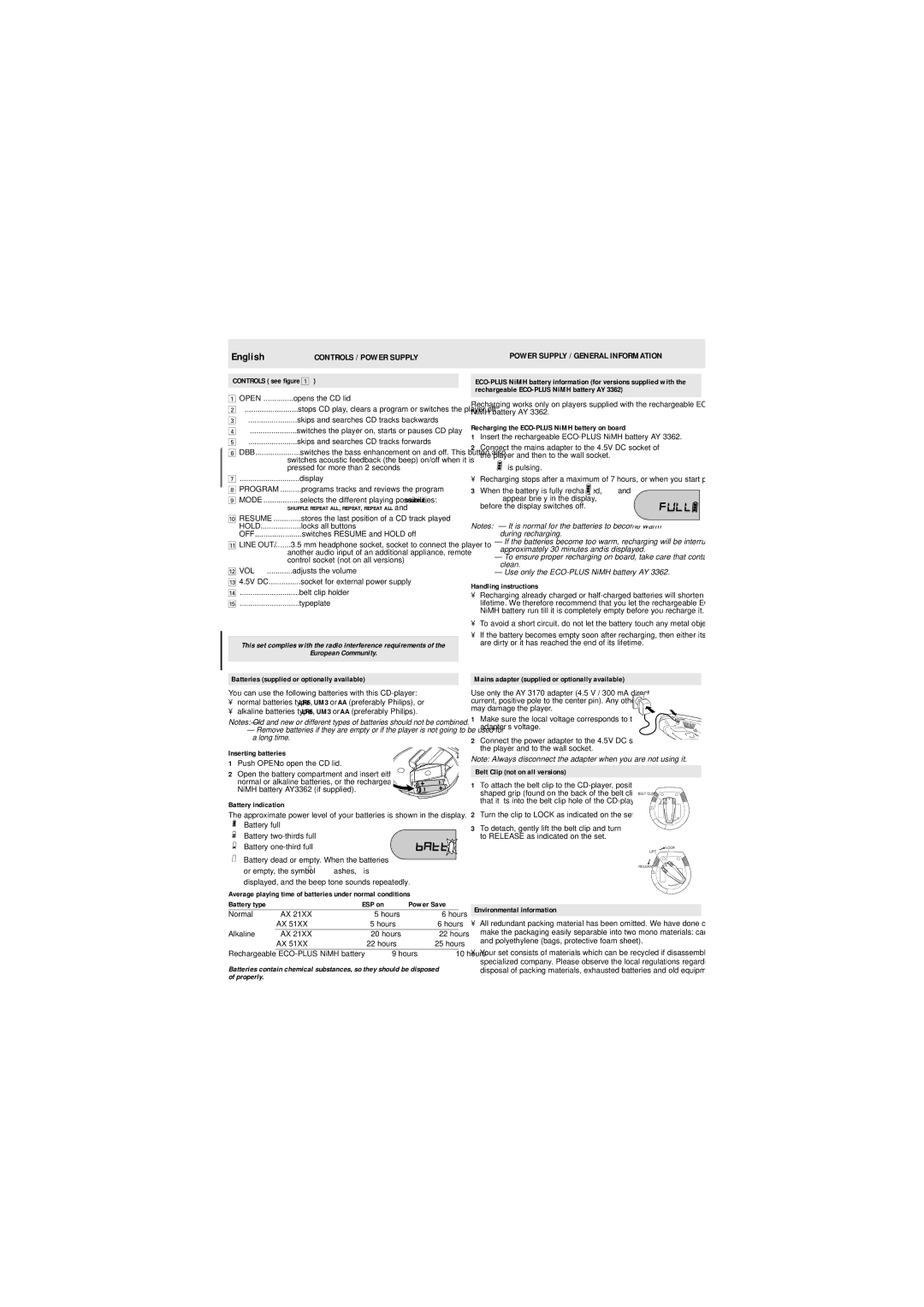 Philips AX2101/10 manual Controls / Power Supply, Power Supply / General Information, European Community 