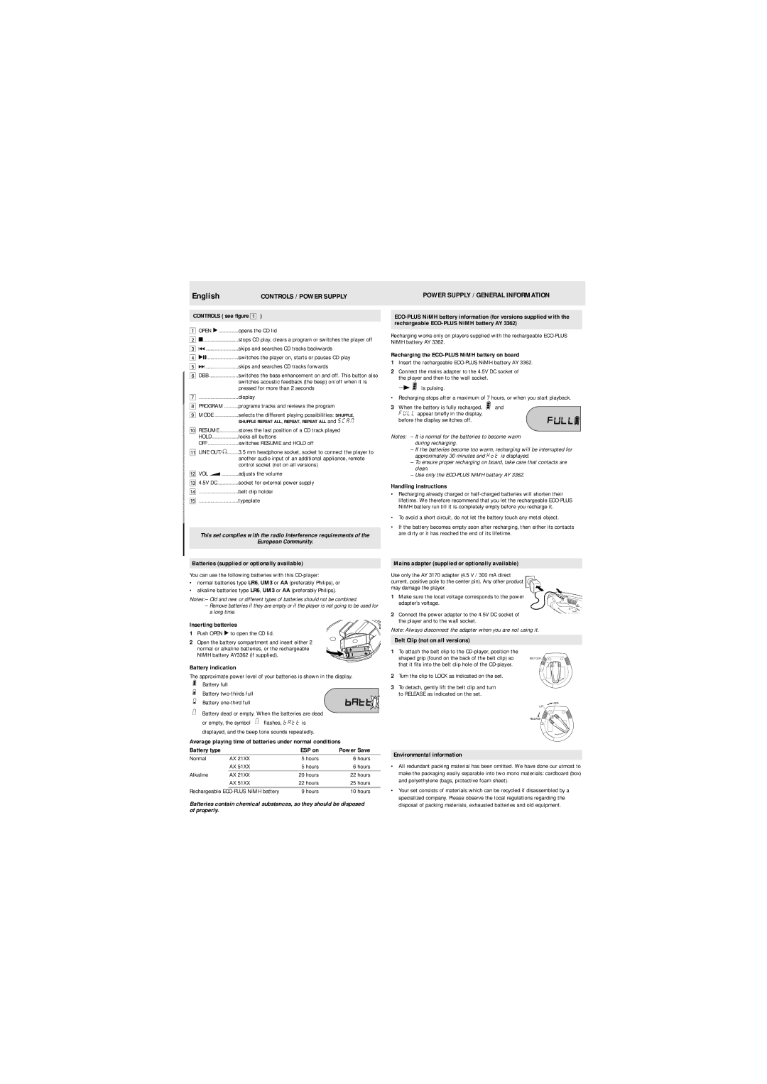 Philips AX2102/00 manual Controls / Power Supply, Power Supply / General Information, European Community 