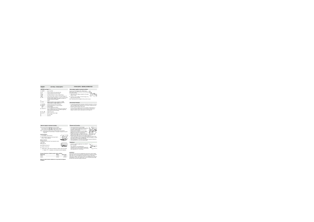 Philips AX3214, AX3213, AX3211, AX3215, AX3221, AX3212, AX3216 Controls / Power Supply, Power Supply / General Information 