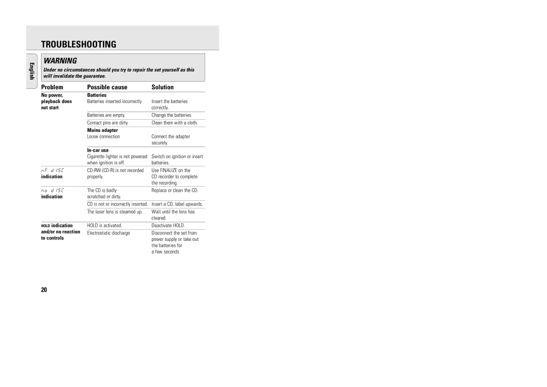 Philips AX2000, AX5001, AX5000, AX2011, AX2003, AX2002 manual Troubleshooting, Problem Possible cause Solution 