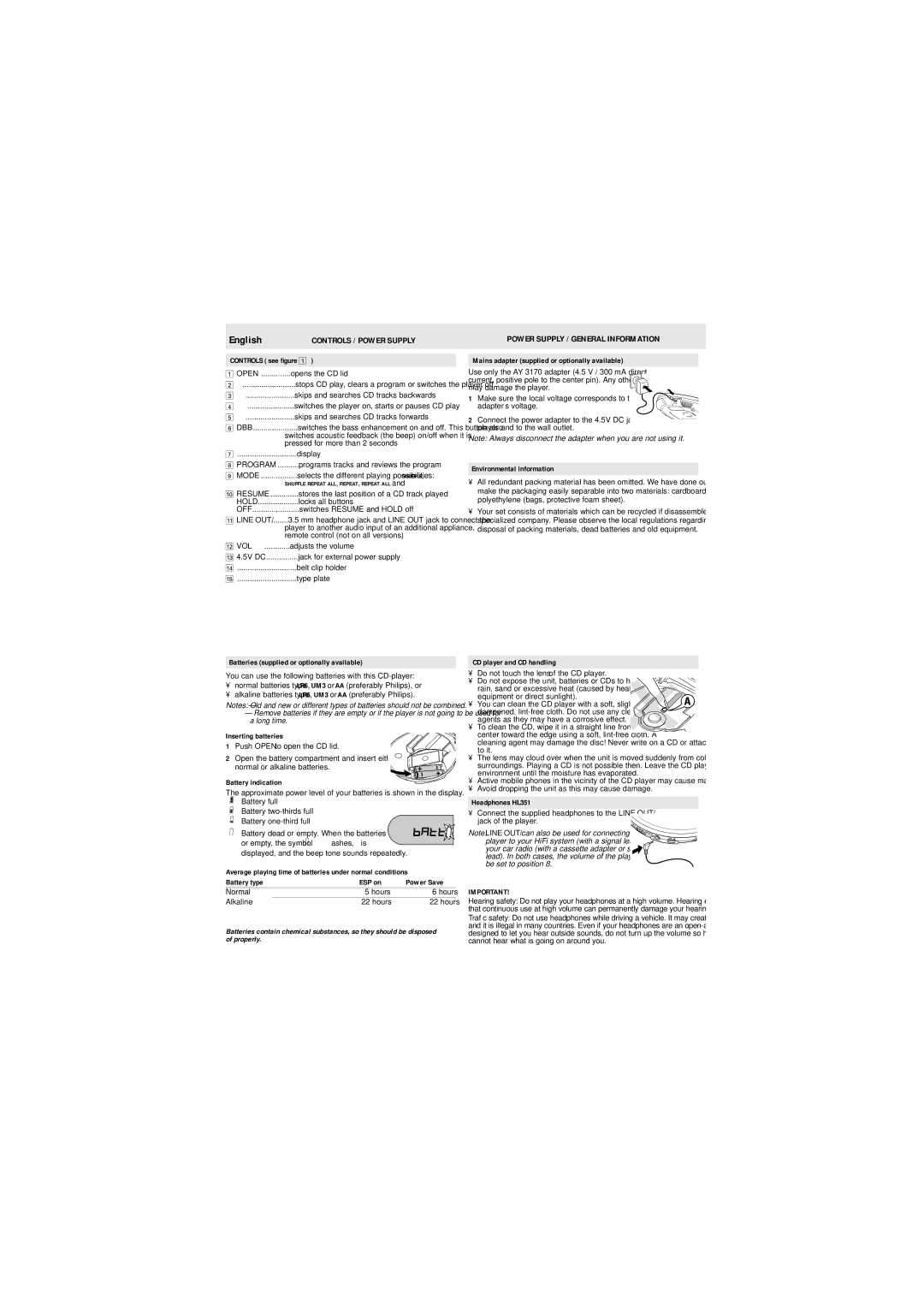 Philips AX5122, AX5111, AX5116, AX5114, AX5115, AX5124, AX5125 Controls / Power Supply, Power Supply / General Information 