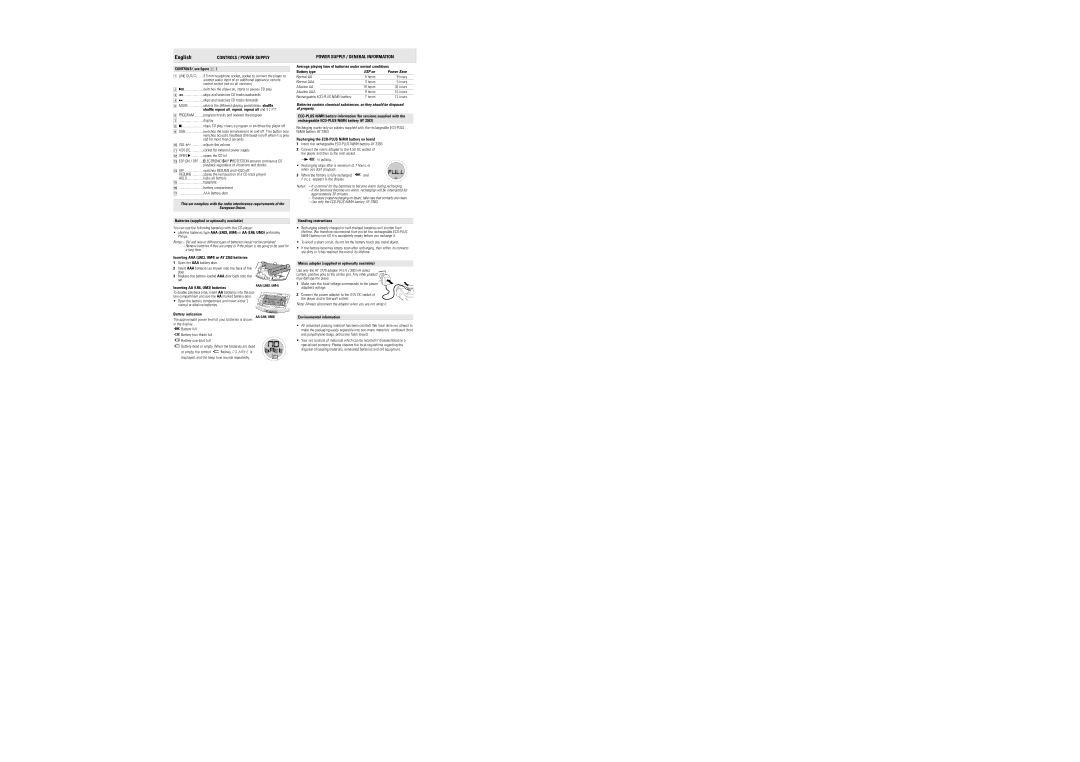 Philips AX5203, AX5210, AX5208, AX5201, AX5200, AX5209, AX5202 Power Supply / General Information, Controls / Power Supply 