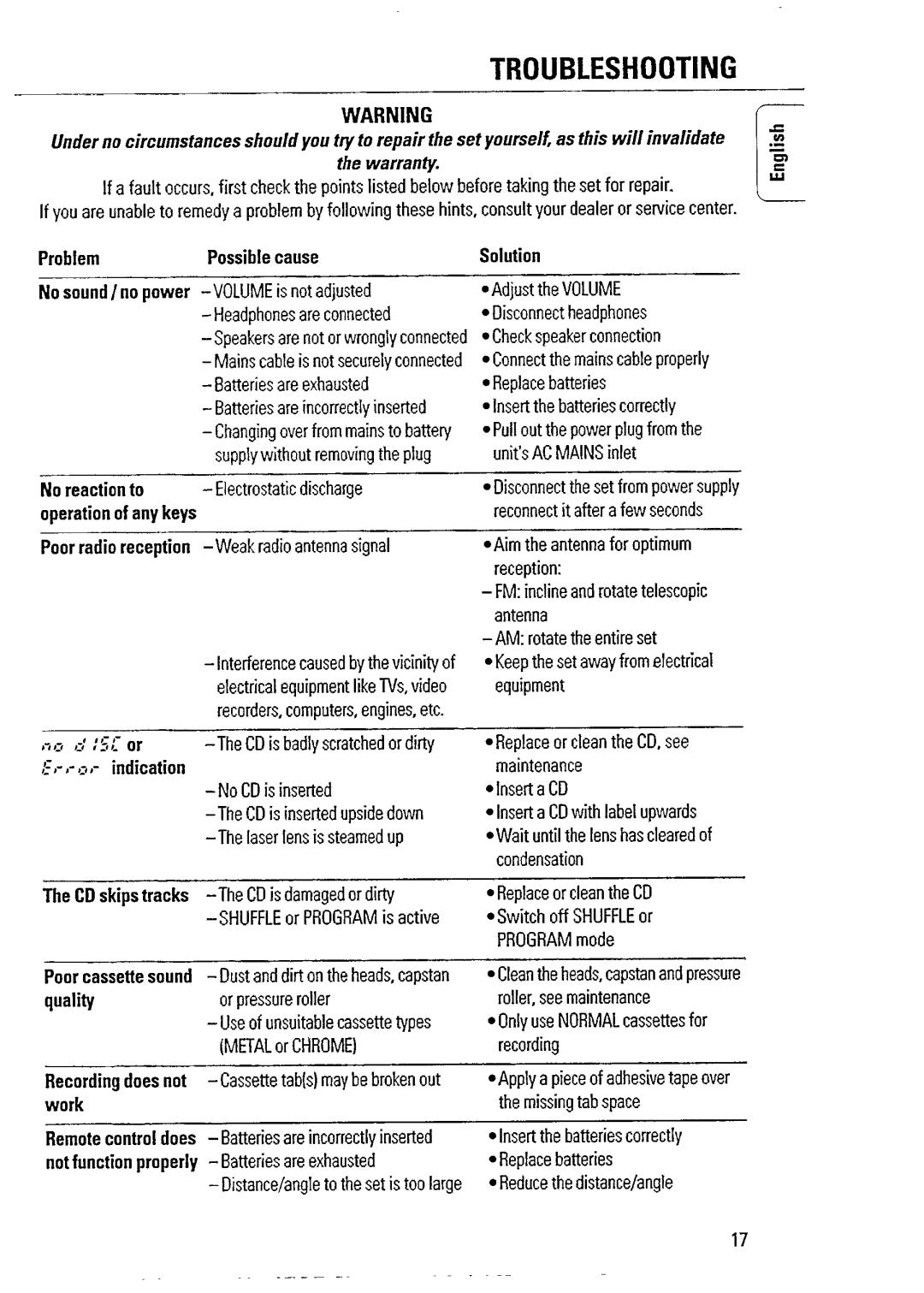 Philips AZ 2804 manual 