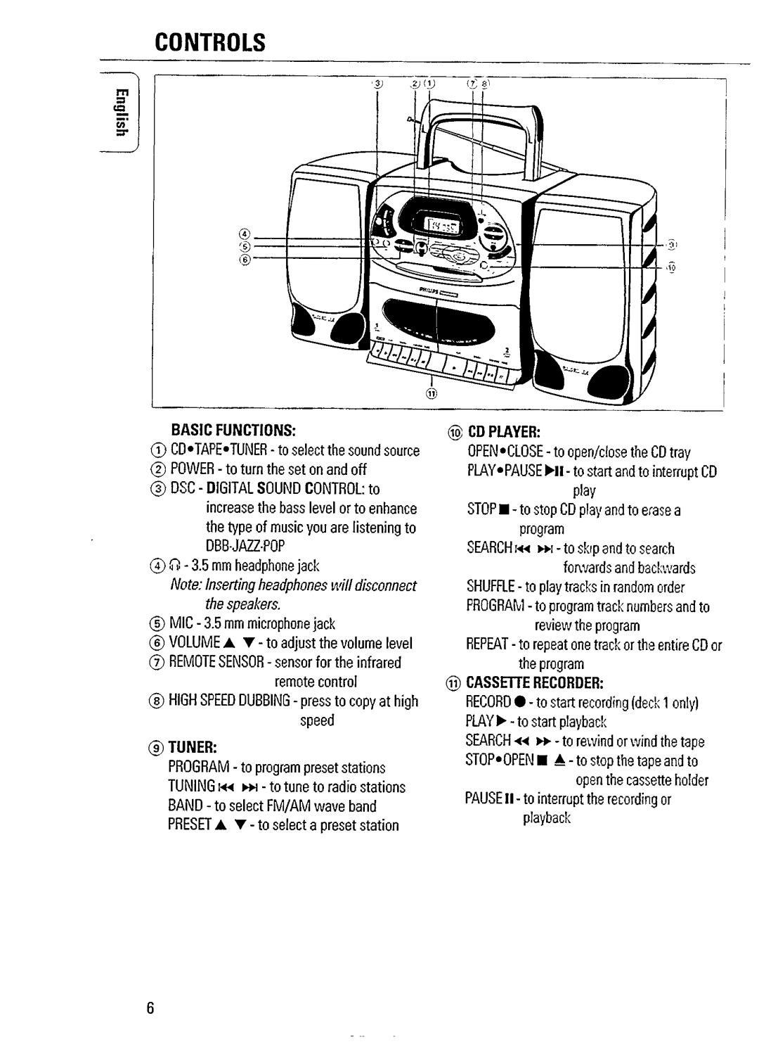 Philips AZ 2804 manual 