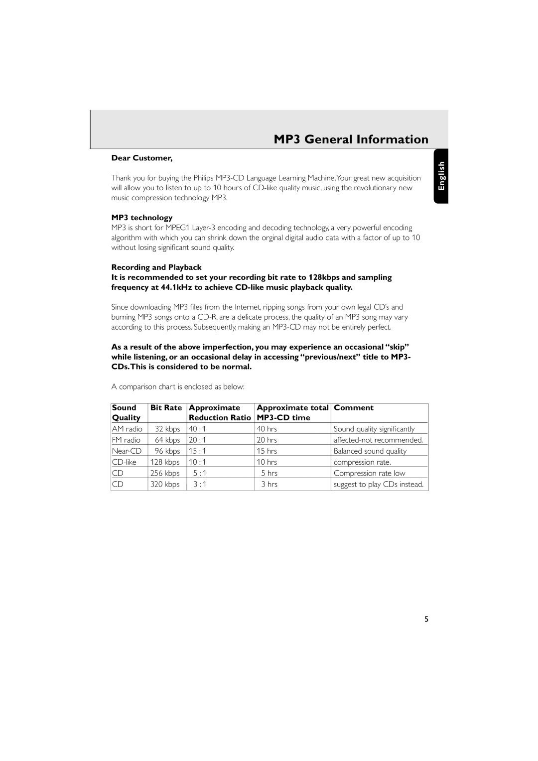 Philips AZ 6188 manual Dear Customer, MP3 technology, Comparison chart is enclosed as below, AM radio Kbps 40 hrs 