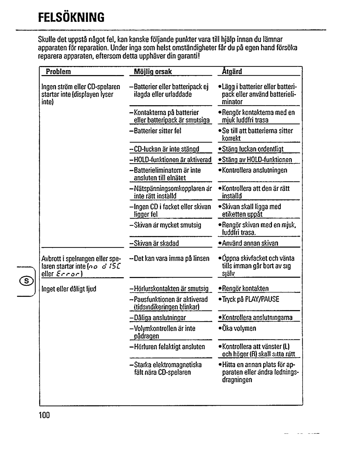 Philips AZ 6825, AZ 6827C manual 