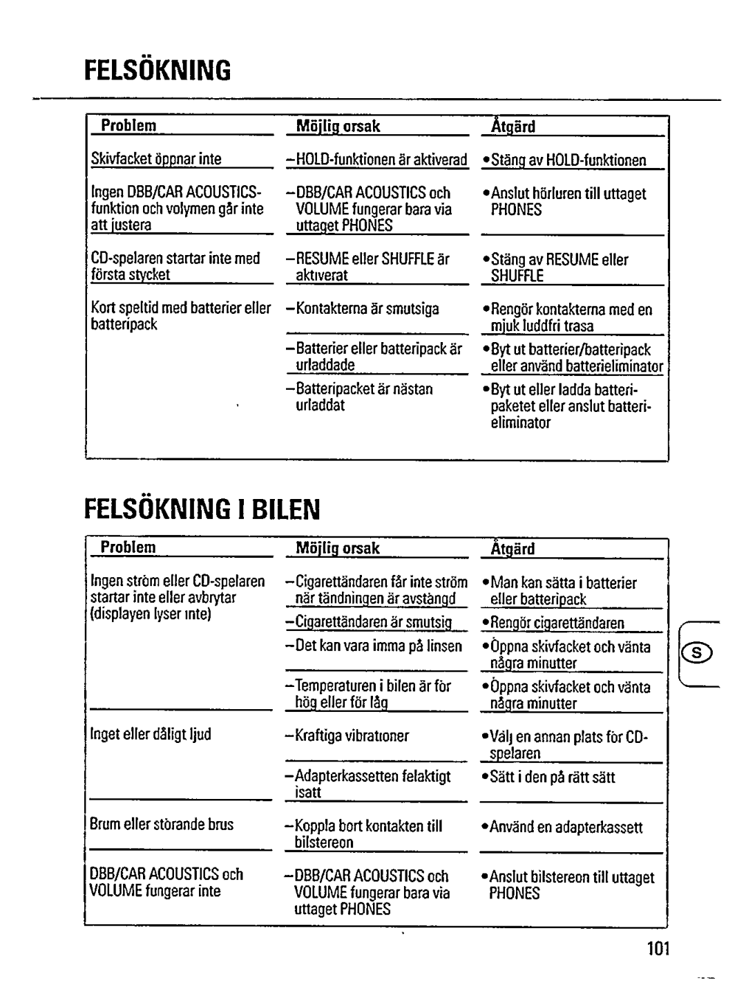 Philips AZ 6827C, AZ 6825 manual 