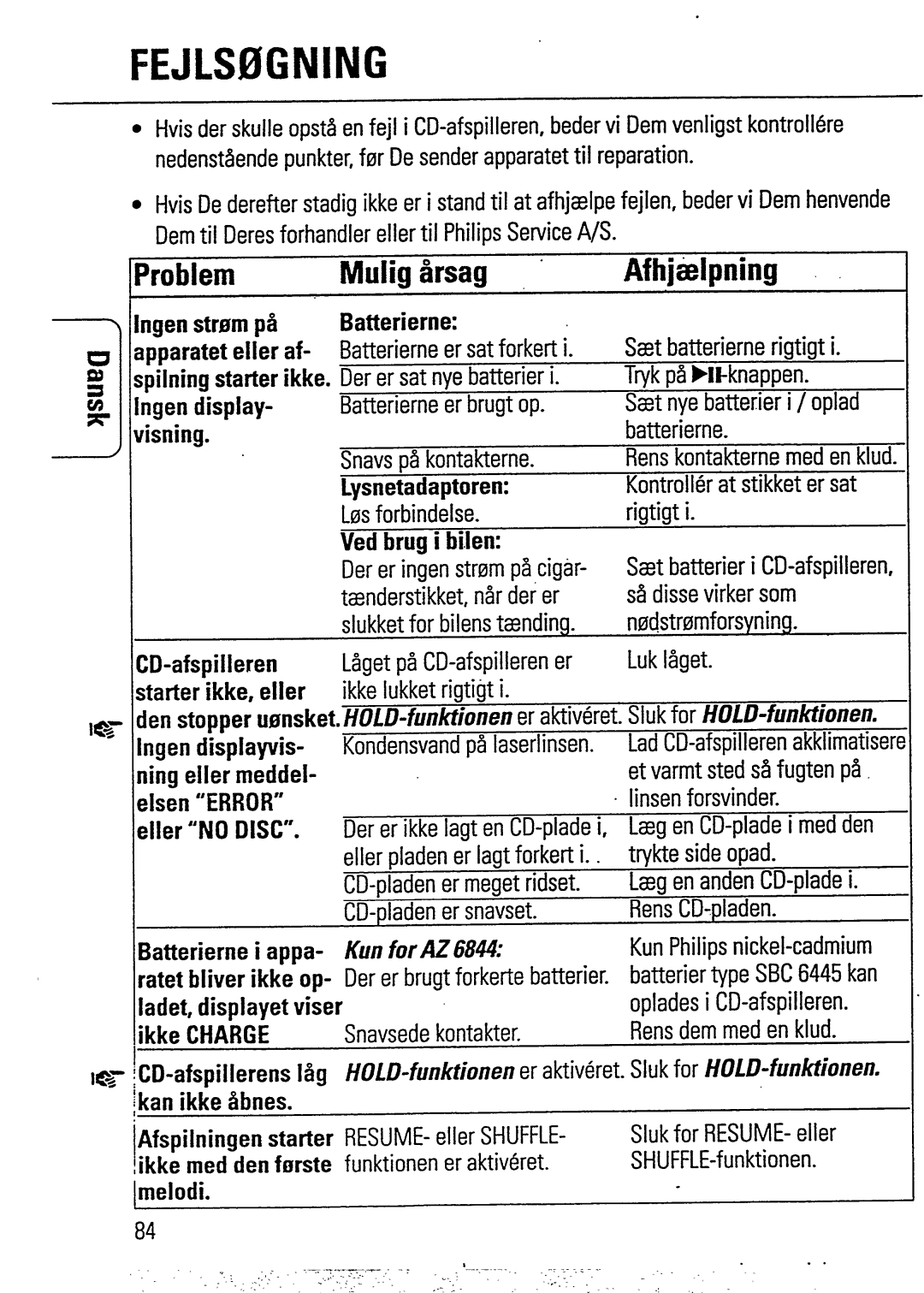 Philips AZ 6842, AZ 6844, AZ 6843 manual 