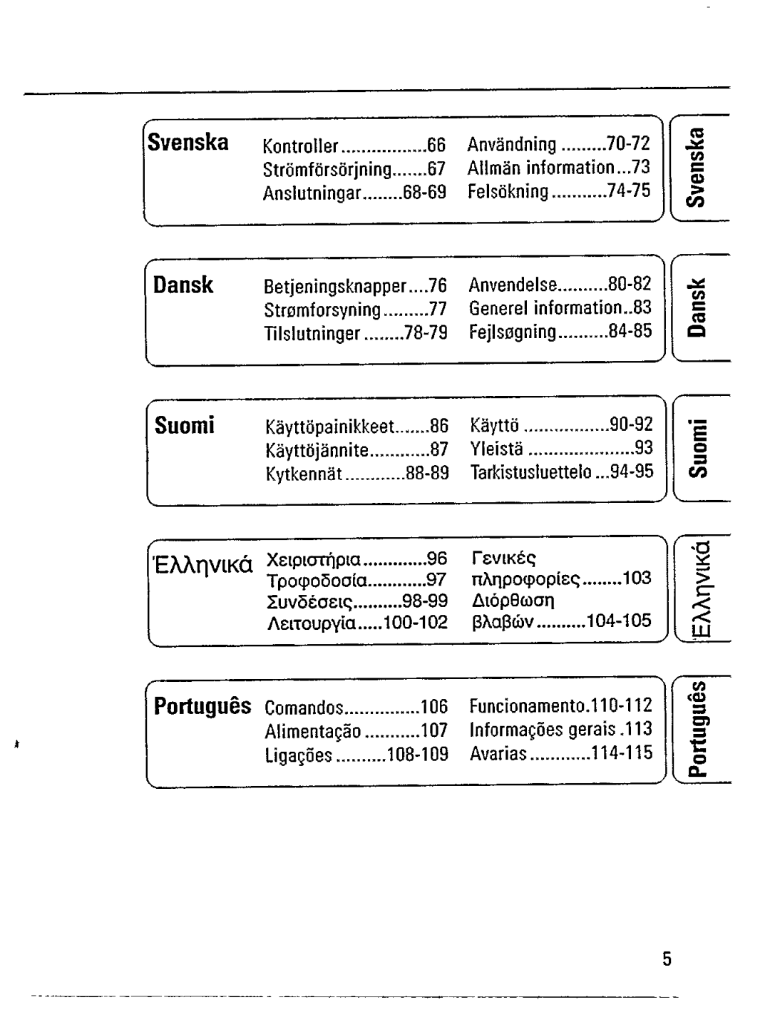 Philips AZ 7166, AZ 7161, AZ 7160 manual 