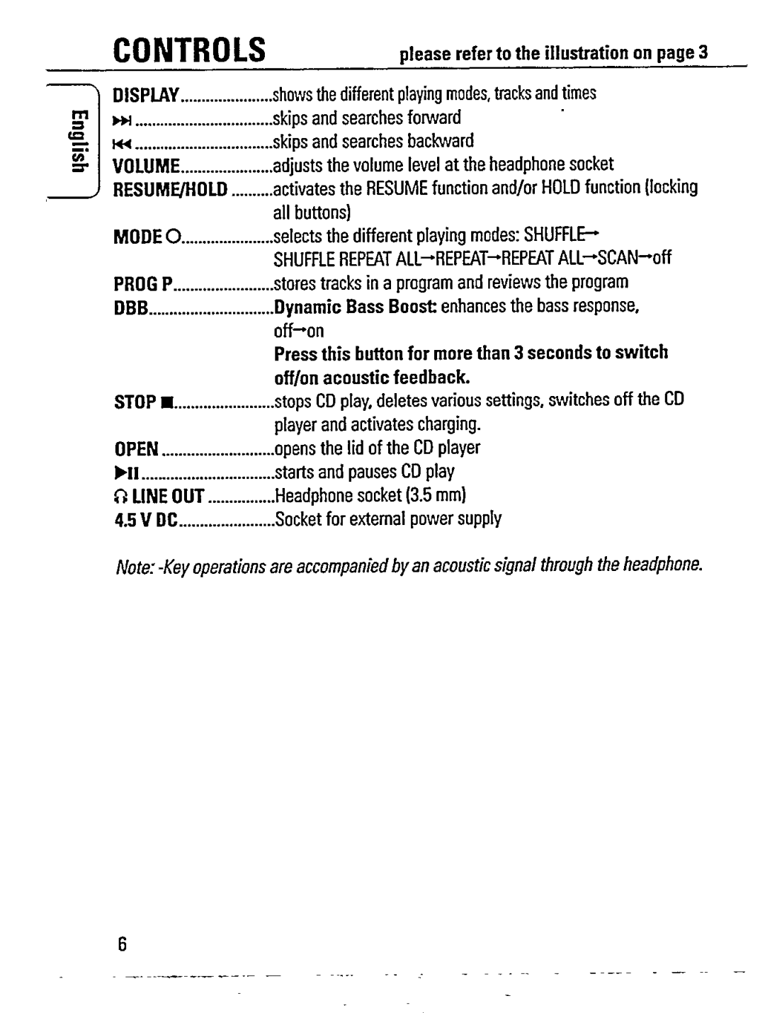 Philips AZ 7181/00 manual 