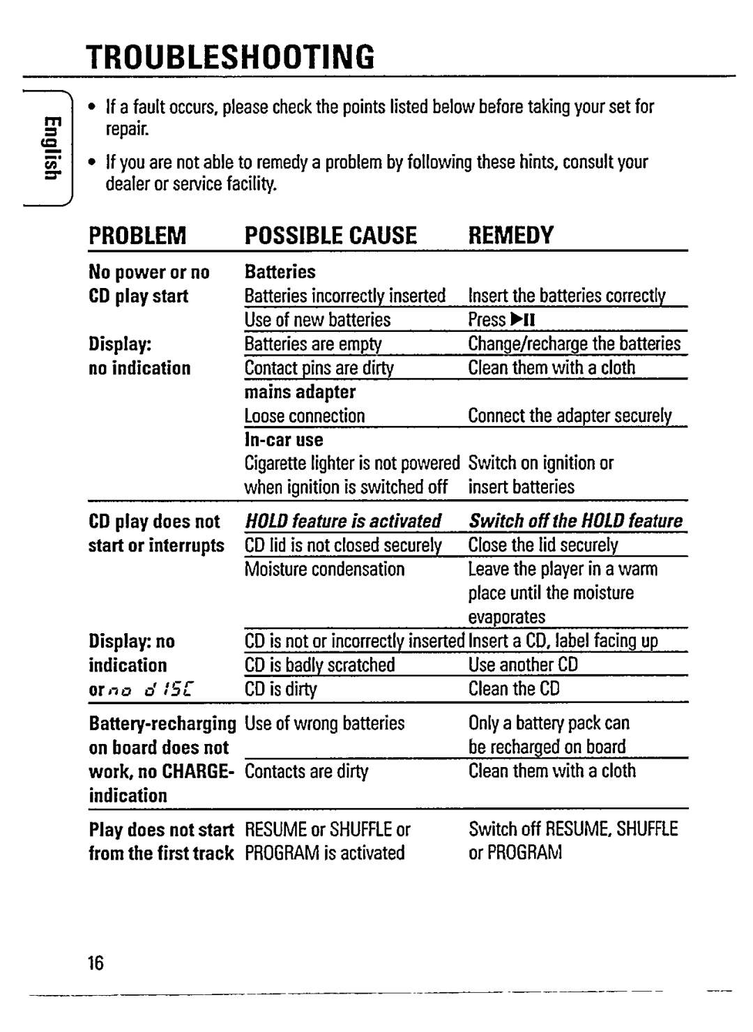 Philips AZ 7465, AZ 7464 manual 