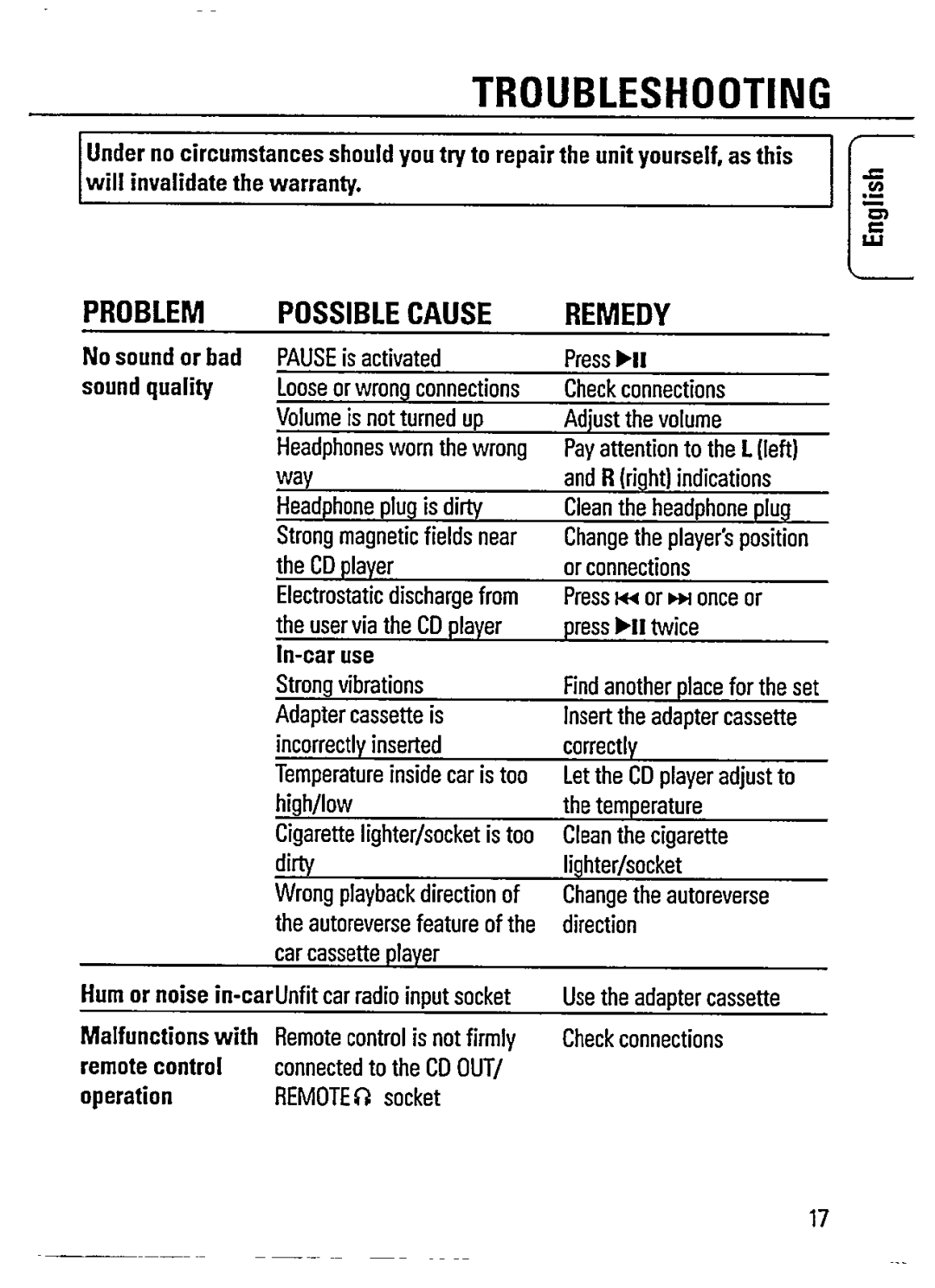 Philips AZ 7464, AZ 7465 manual 