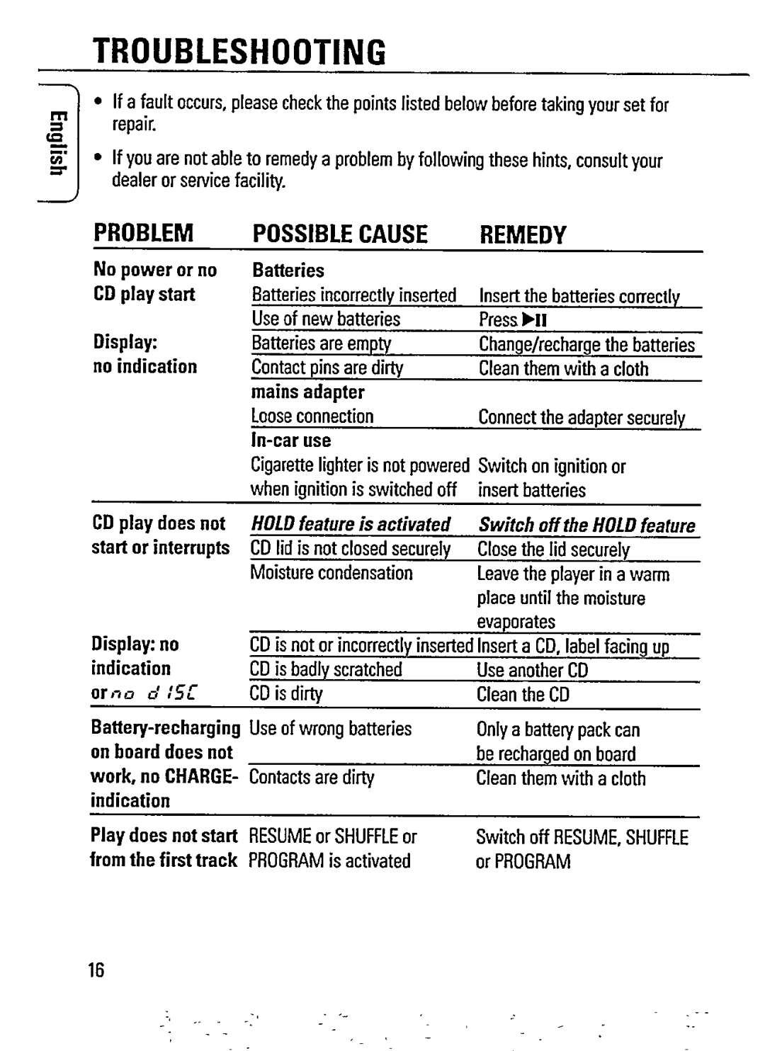 Philips AZ 7466/00 manual 