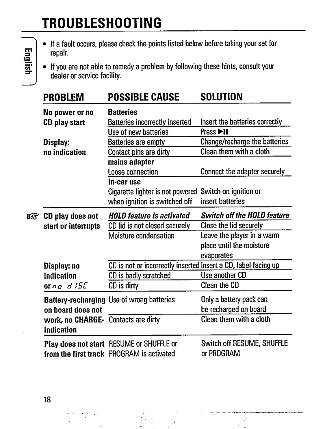 Philips AZ 7474/00S manual 