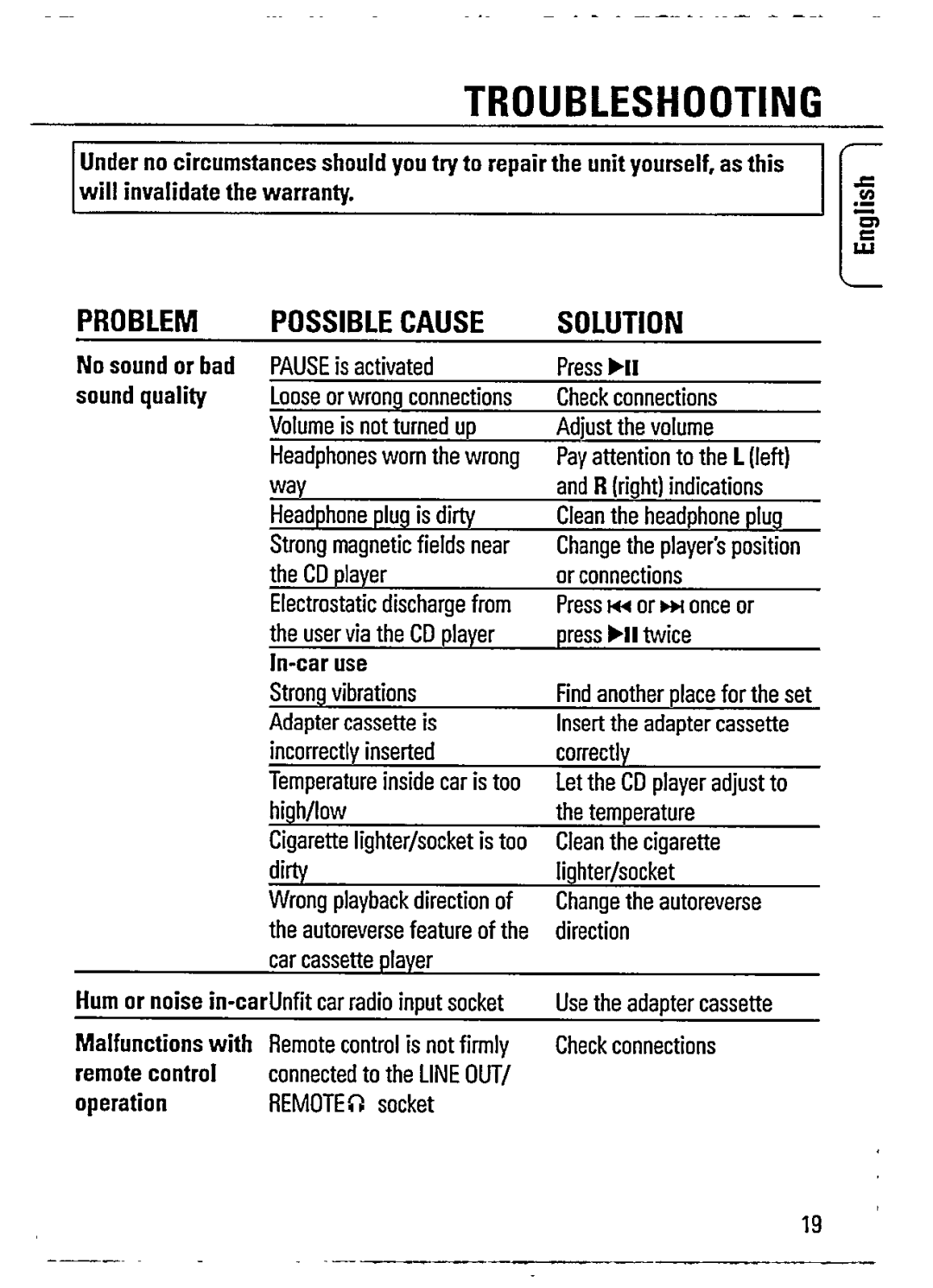 Philips AZ 7474/00S manual 