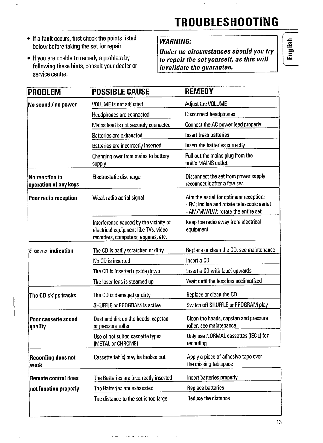 Philips AZ 8057/05 manual 