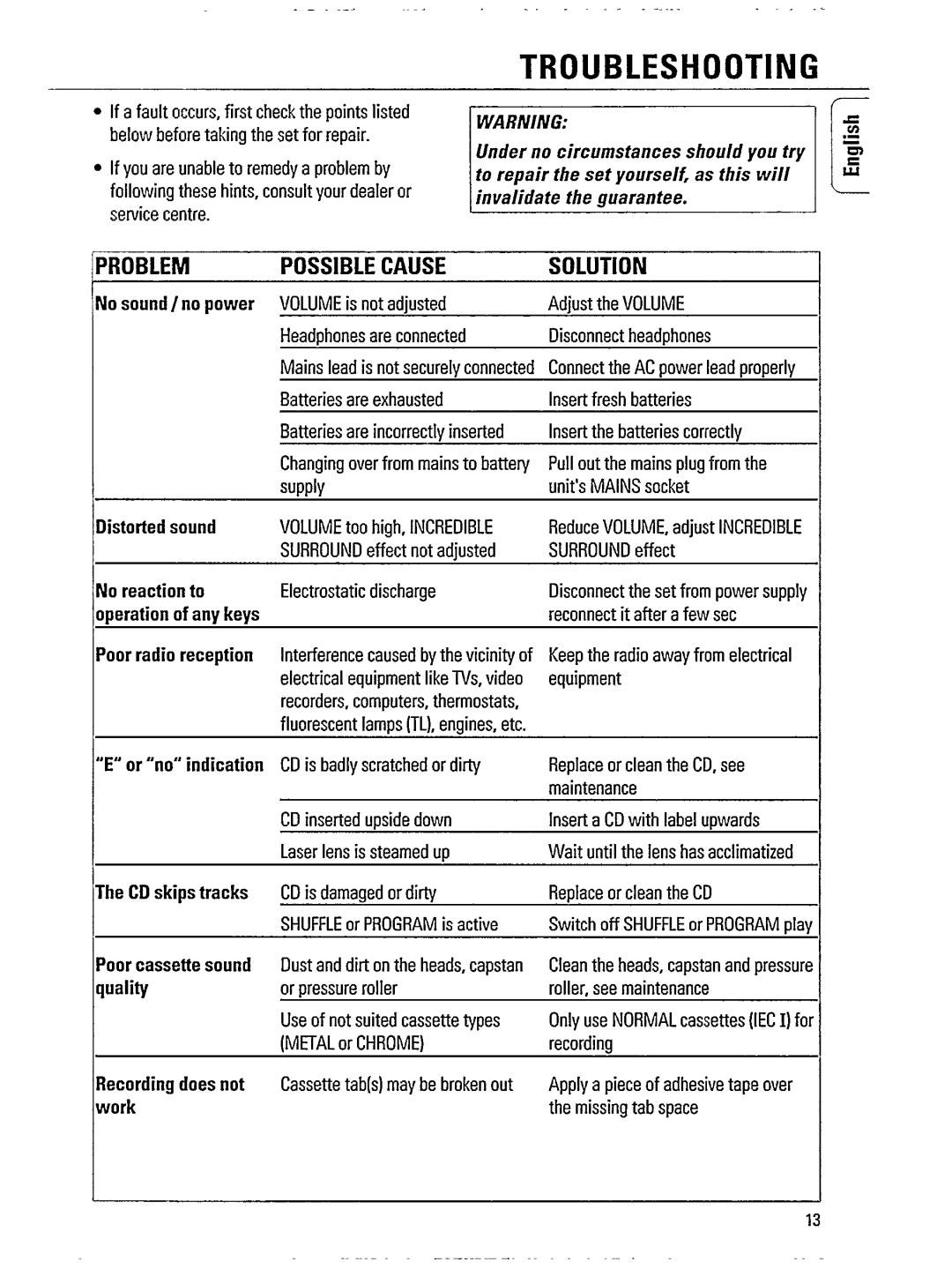 Philips AZ 8070 manual 