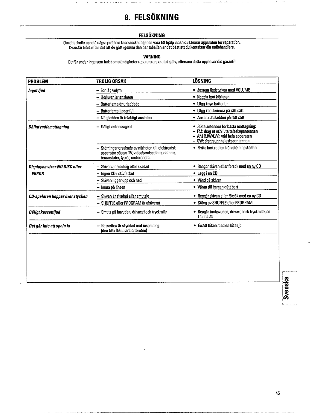 Philips AZ 8340, AZ 8440 manual 