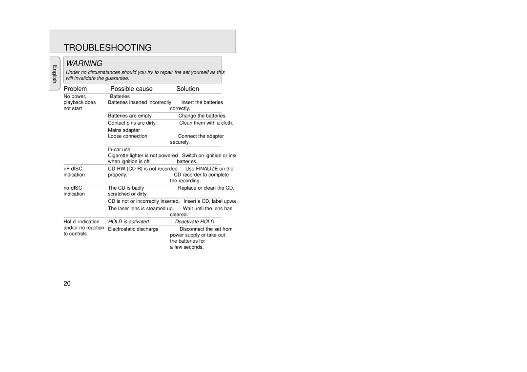 Philips AZ 9235 manual Troubleshooting, Problem Possible cause Solution 