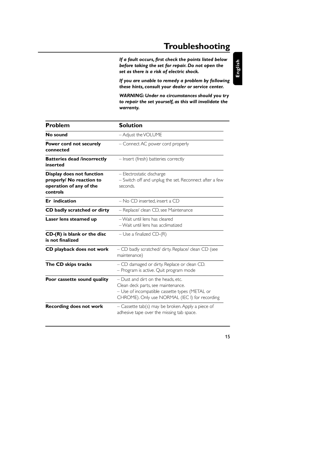 Philips AZ1008 manual Troubleshooting, Problem Solution 